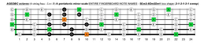 5Em3:6Dm3Dm1 box shape (313131 sweep)